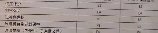 乌马河空调电话在哪里找